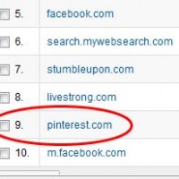 Driving Traffic With Pinterest