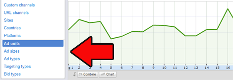 Adsense Performance Reports