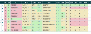 market samurai keyword results