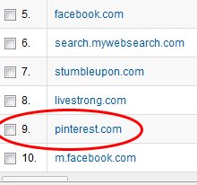 Driving Traffic With Pinterest