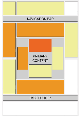 Heat Map