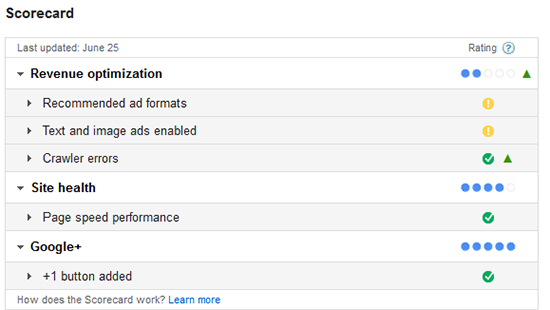 google adsense scorecard