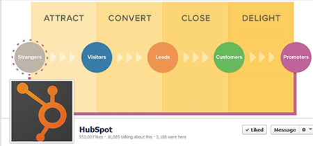 hubspot