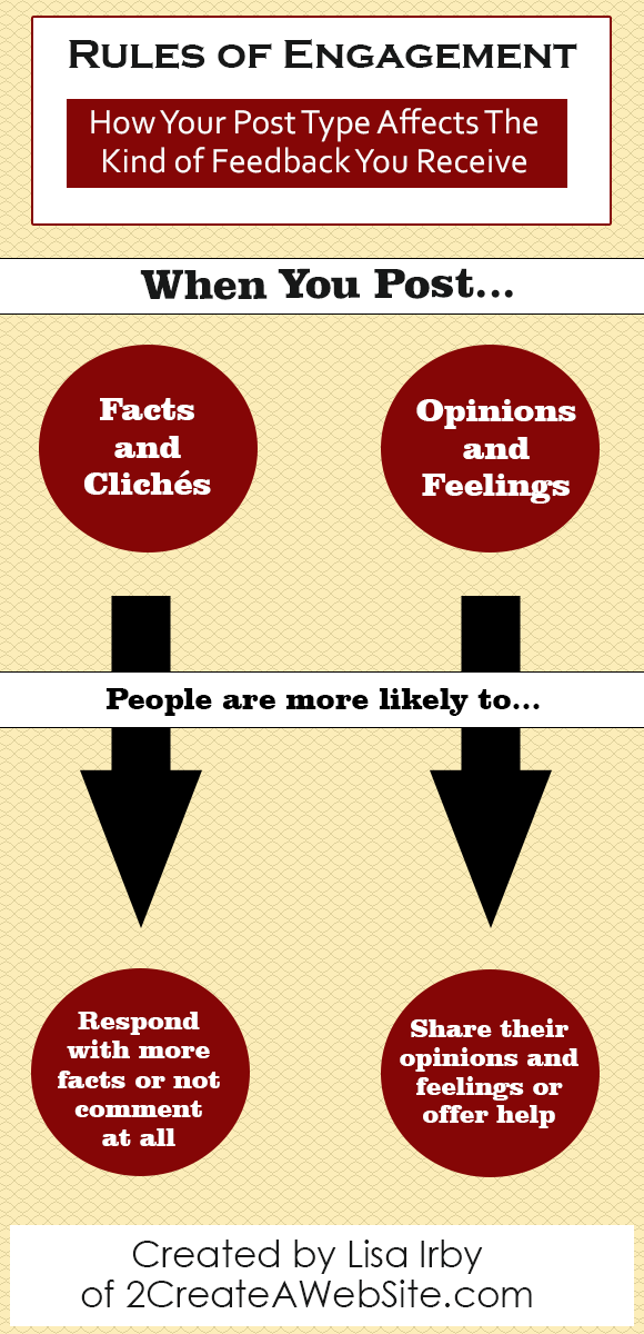 How Post Type Affects Your Engagement