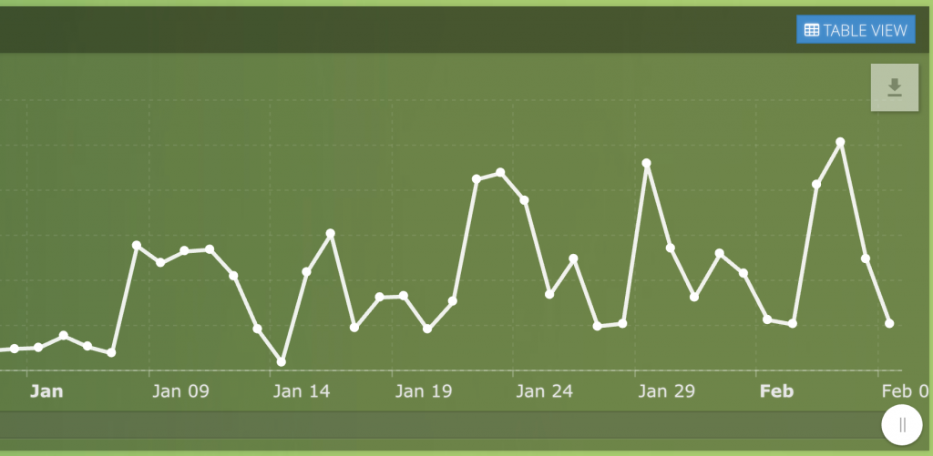 podcast traffic